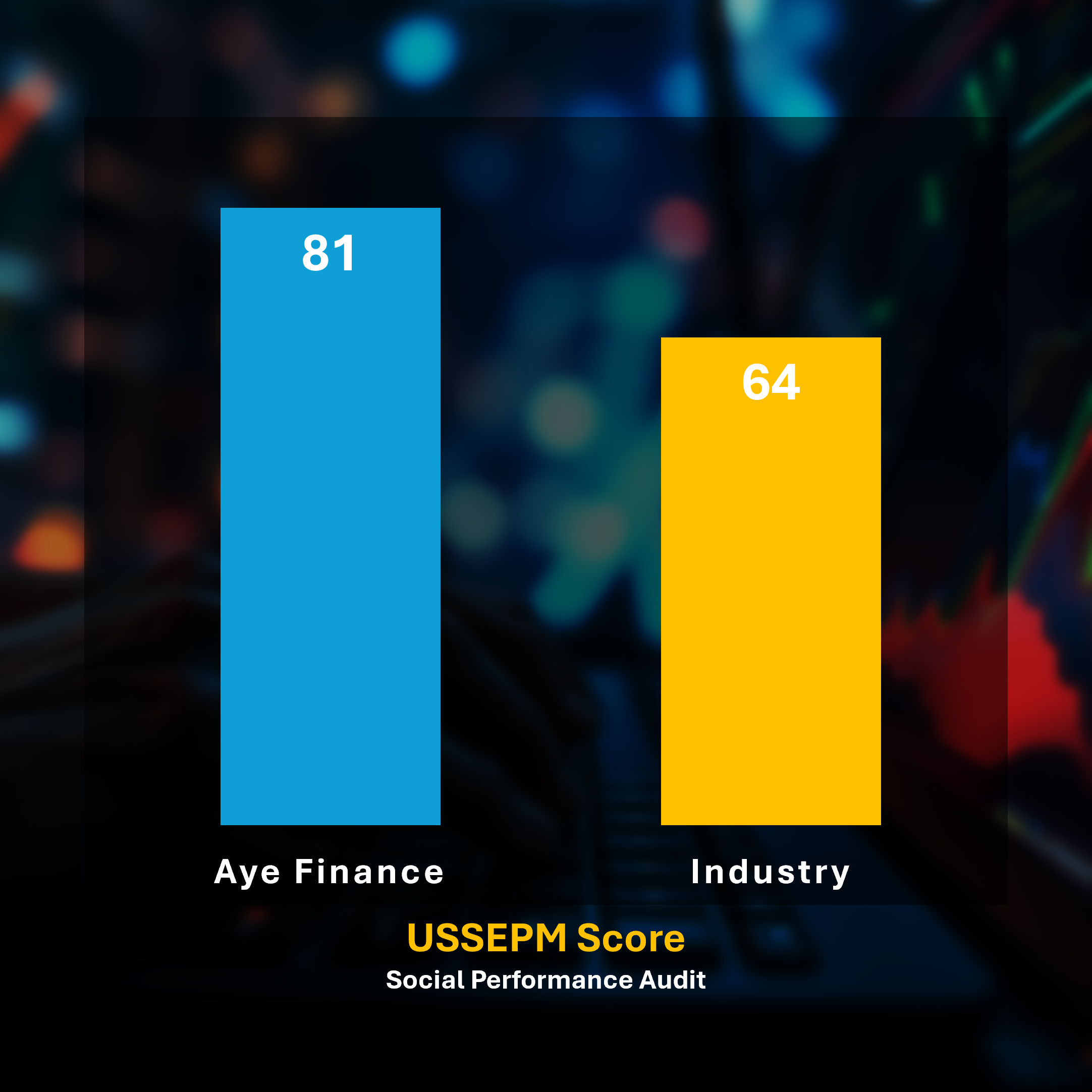 Social Performance - Image 3